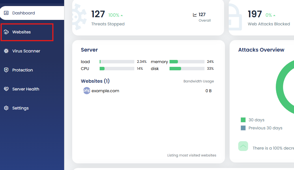 cPGuard X websites