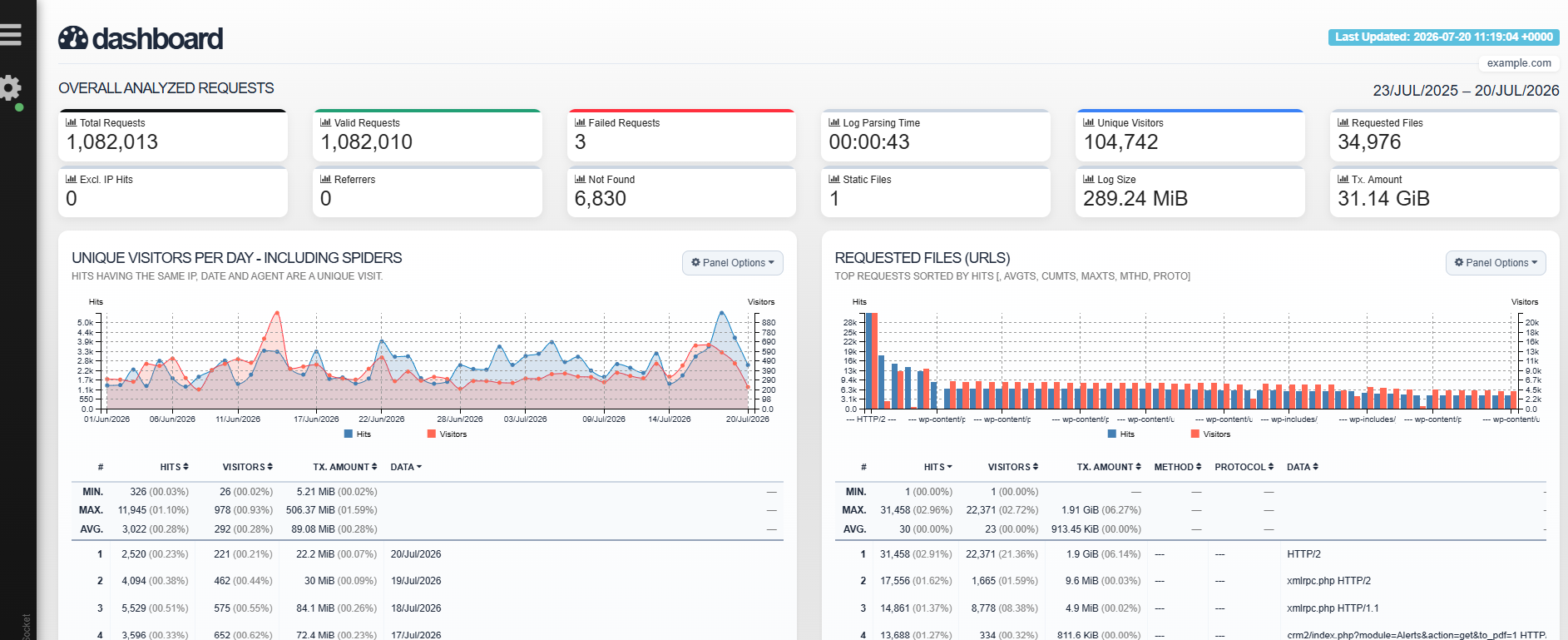 cPGuard X websites