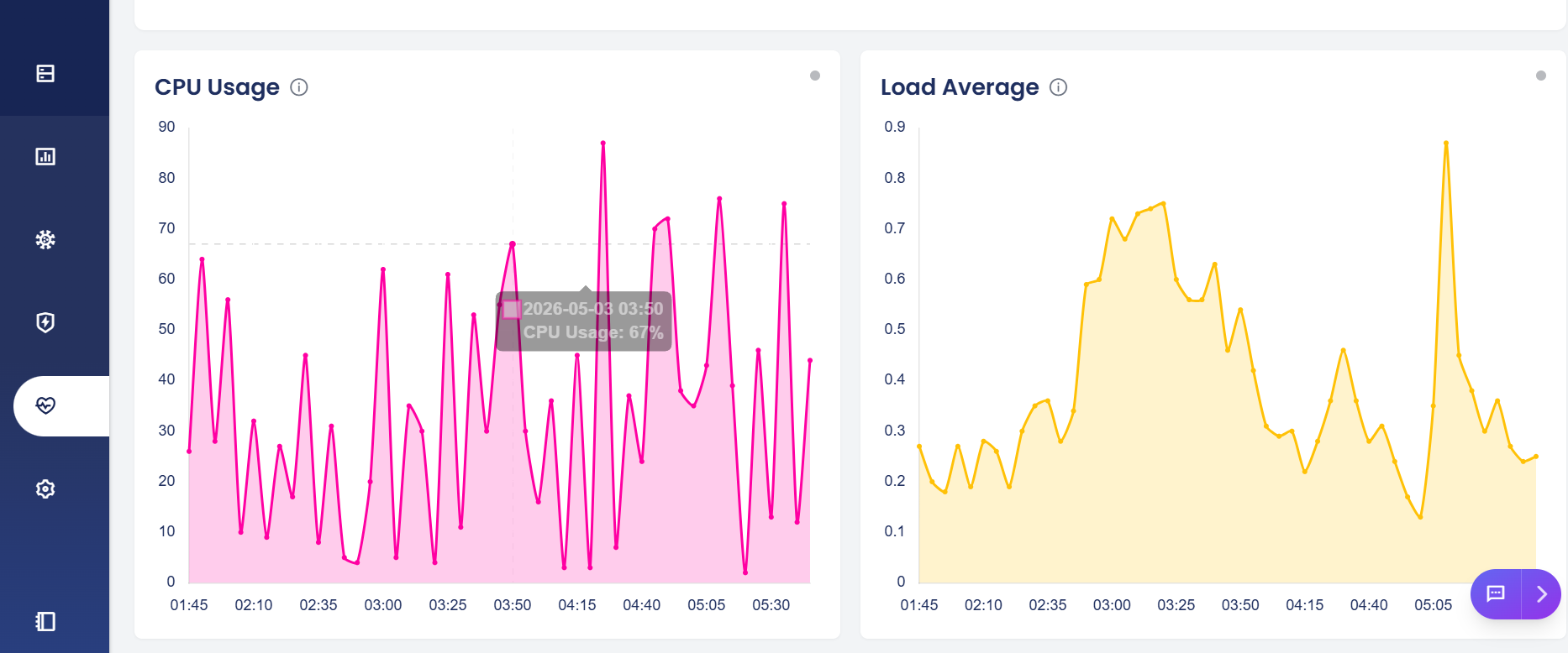 system monitoring