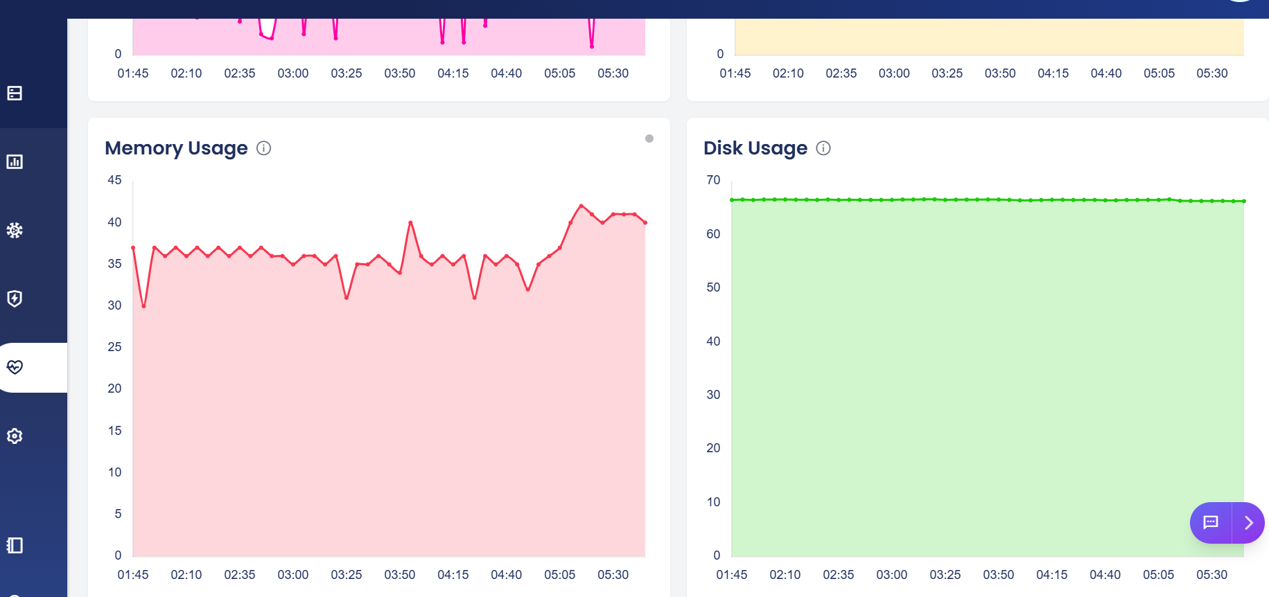 system monitoring