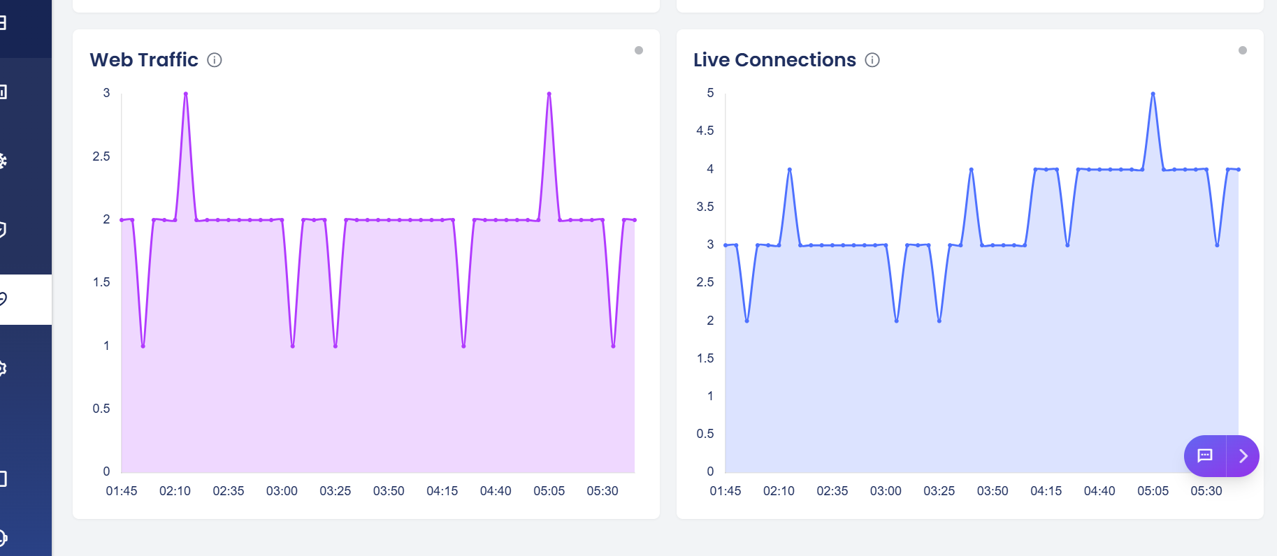 system monitoring